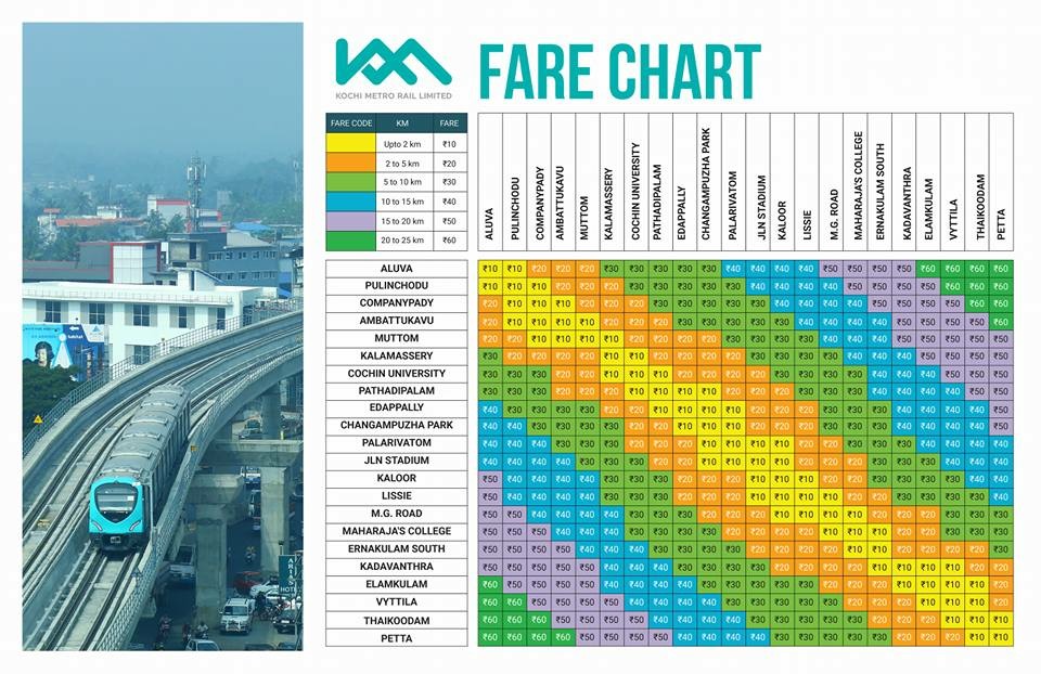 Metro Rail Fare Chart